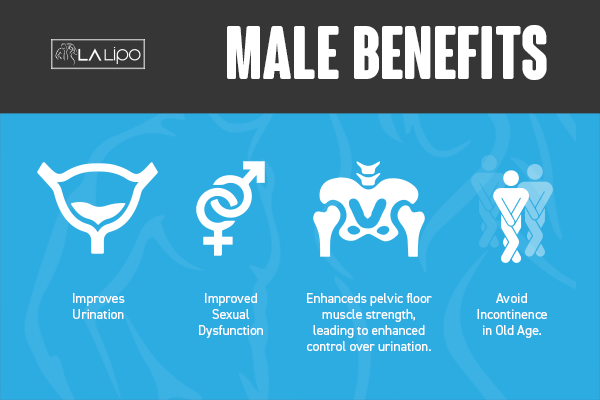 Incontinence treatment Teddington benefits for men!