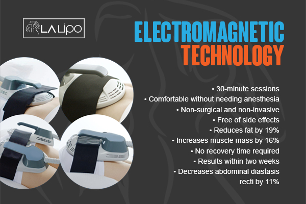 Graphic to show bullet points of how LA-EMS Body Sculpting Teddington treatment works