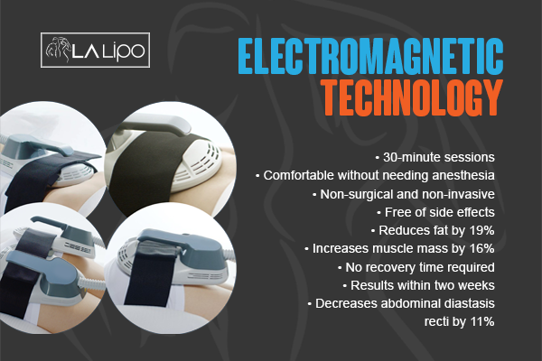 Benefits of LA-EMS Body Sculpting Treatment Teddington